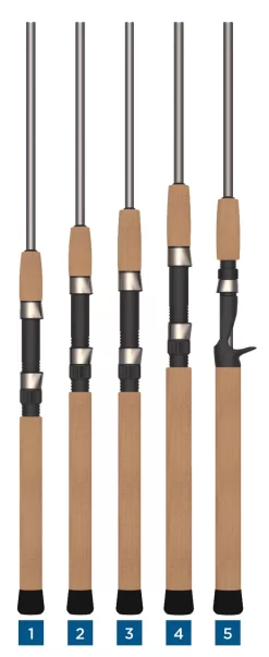 St. Croix Avid Trek Travel Rods -Fishing Equipment Store st croix avid trek travel rods 62119.1651357824